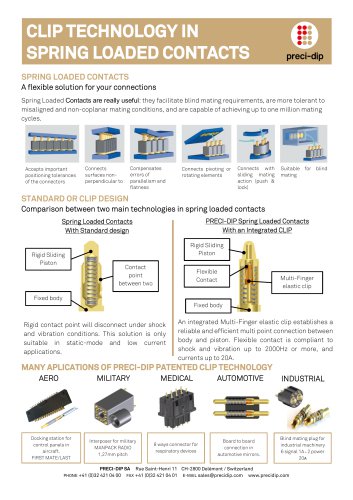 CLIP TECHNOLOGY