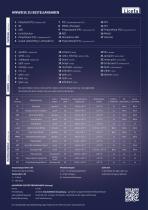 KATALOG 2025 VERPACKUNGSLÖSUNGEN AUS KUNSTSTOFF - 4