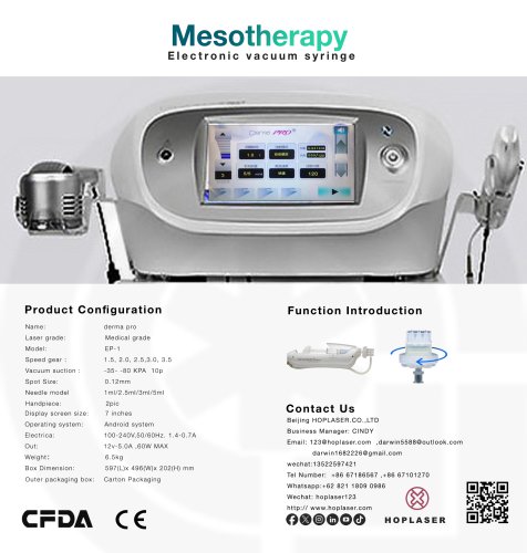 Mesotherapy