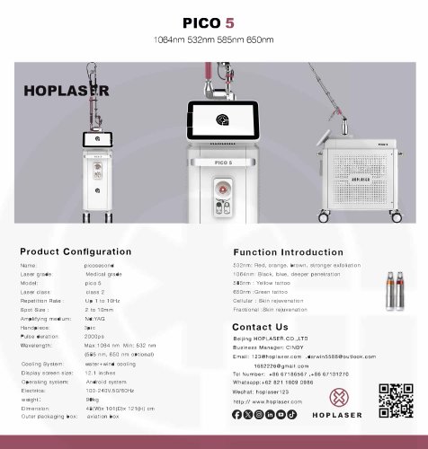 picosecond