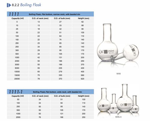 Huida boiling flask / Florence flask