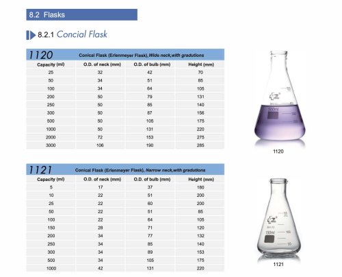 Huida glass Conical flask Erlenmeyer flask