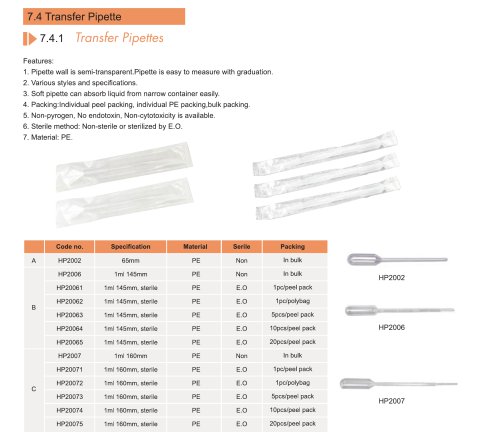 Huida transfer Pasteur Pipette