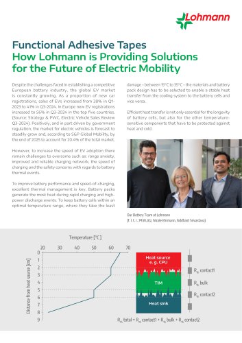 Thermally Conductive Tapes for Temperature Sensitive Components