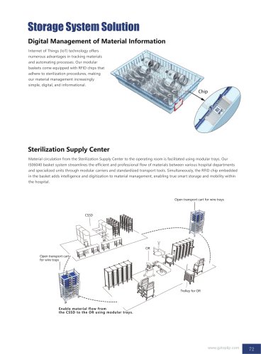 Modular Storage System Solution