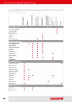 PRODUKT KATALOG - 10