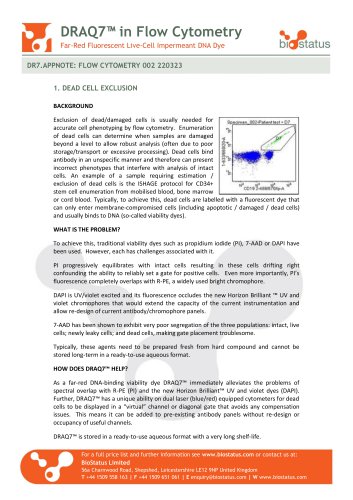 DRAQ7™ in Flow Cytometry