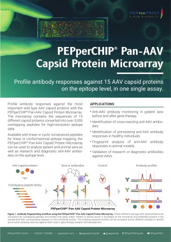 PEPperCHIP® Pan-AAV Capsid Protein Microarray