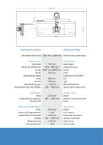 Bucky-System OKS 1000 - 2