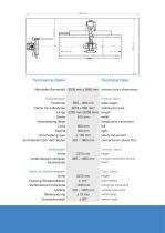 Bucky-System OKS 2000 - 2