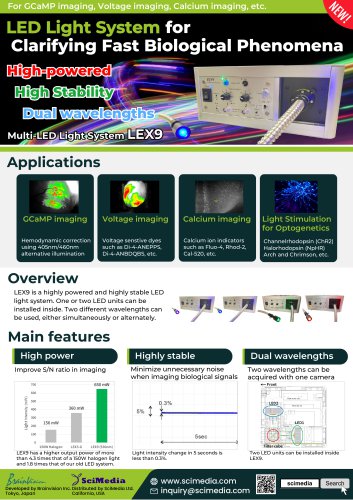 For GCaMP imaging, Voltage imaging, Calcium imaging, etc.