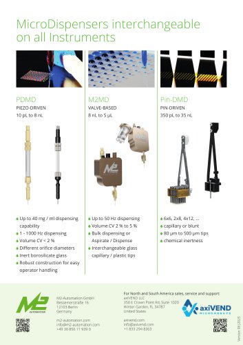 MicroDispensers interchangeable   on all Instruments