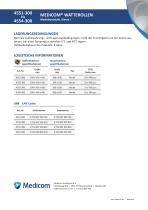 MEDICOM® Watterollen - 2