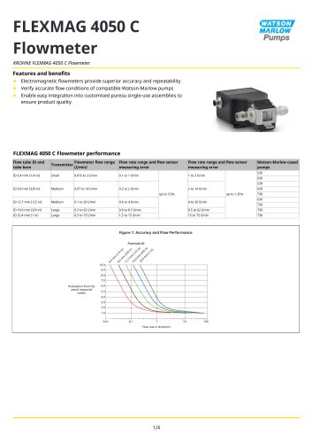 FLEXMAG 4050 C Flowmeter