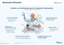 Vemotion System Präsentation - 4