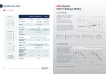 Multifocal IOLs