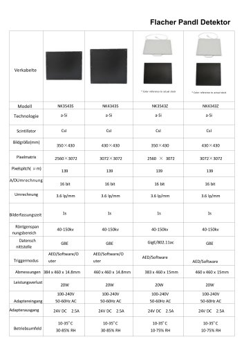 Flachbilddetektor f&uuml;r Veterin&auml;rradiographie NK3543W,Flachbilddetektor f&uuml;r multifunktionale R&ouml;ntgenaufnahmen NK4343W,Flachbilddetektor f&uuml;r multifunktionale R&ouml;ntgenaufnahmen NK3543Z,Flachbilddetektor f&uuml;r multifunktionale R&ouml;ntgenaufnahmen NK4343V,Flachbildde