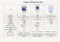 Röntgengenerator für multifunktionale Röntgenaufnahmen|