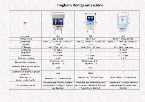 R&ouml;ntgengenerator f&uuml;r multifunktionale R&ouml;ntgenaufnahmen|