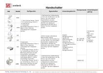 Schalter für Röntgensysteme NK-L04、Schalter für Röntgensysteme L02 Hand Switch、Schalter für Röntgensysteme L05、Schalter für Röntgensysteme L05、Funkfernbedienung C2UW series、Schalter für Röntgensysteme L03、Schalter für Röntgensysteme L06 Hand Switch-1