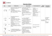 Schalter für Röntgensysteme NK-L04、Schalter für Röntgensysteme L02 Hand Switch、Schalter für Röntgensysteme L05、Schalter für Röntgensysteme L05、Funkfernbedienung C2UW series、Schalter für Röntgensysteme L03、Schalter für Röntgensysteme L06 Hand Switch-2