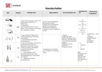 Schalter für Röntgensysteme NK-L04、Schalter für Röntgensysteme L02 Hand Switch、Schalter für Röntgensysteme L05、Schalter für Röntgensysteme L05、Funkfernbedienung C2UW series、Schalter für Röntgensysteme L03、Schalter für Röntgensysteme L06 Hand Switch-3