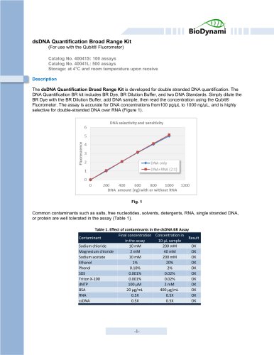 dsDNA Quantification Broad Range Kit