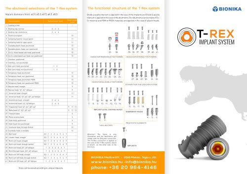 T-REX Implant system