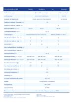 VETTRONIC product catalog_DE-2