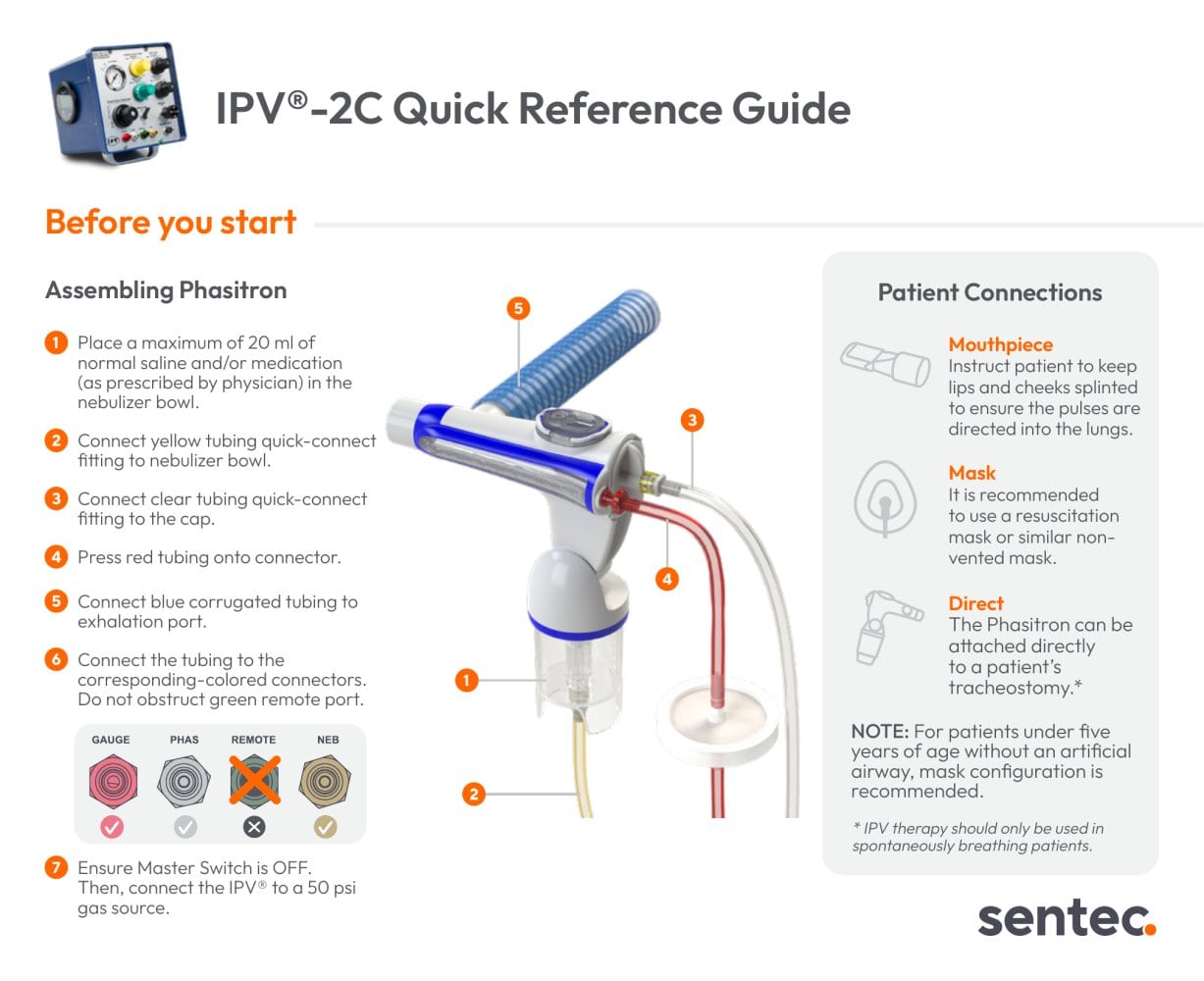 IPV&reg;-2C Quick Reference Guide - Sentec