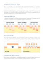 Dermablate® - 3