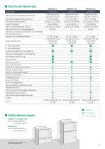 AWD655 Zahnärzten Reinigungsgerät für Instrumente Desinfektionsgerät-11