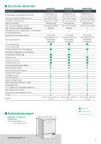 AWD655 Zahnärzten Reinigungsgerät für Instrumente Desinfektionsgerät-13