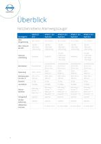 Respiratory tract suction - 12