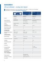 Hochleistungs-Ultraschall fur Labor and Verfahrenstechnik - 6