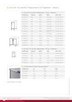 ScanCell® - 6