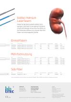 Holmium Fasern - 2