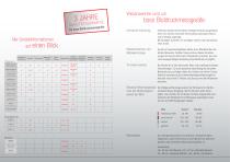 Blood pressure monitors for patients - DE - 6