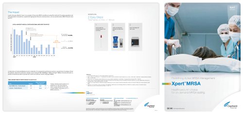 Xpert® MRSA