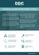 CAMS Monitoring System