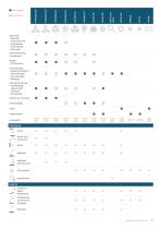 Derungs Licht Gesamtkatalog - 13