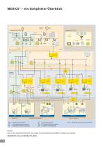 MEDICS®  ? das System für Europa - 4