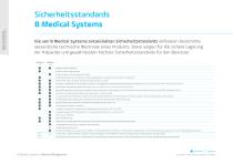 Pharma-Külschränke - 2