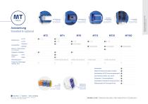 Transportsysteme - 5