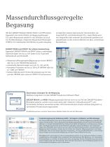 DASGIP ® MX und MF4-2