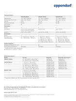 DASGIP ® MX und MF4-4