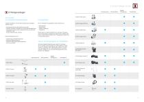 EXMION Produktkatalog VET DE - 3