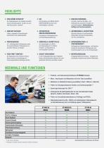 Seculife ST - 3
