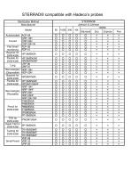 STERRAD® compatible with Hadeco’s probes