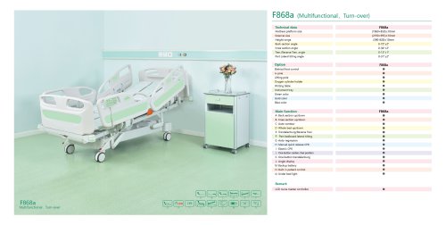 ICU series F868a